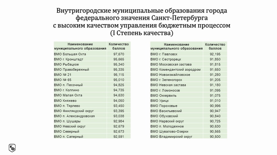 Официальные сайты муниципальных образований санкт петербурга. Внутригородские муниципальные образования Санкт-Петербурга. Бюджеты муниципальных образований СПБ. Список муниципальных образований СПБ. Муниципальные бюджеты в СПБ.